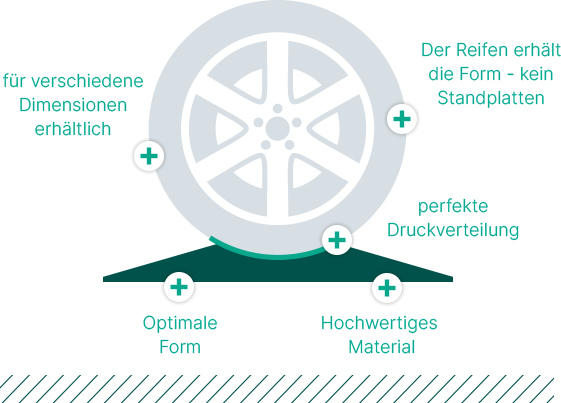 Tireplate / Reifenschoner